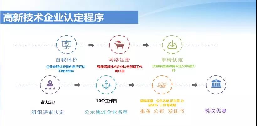 陜西高企|2020年國(guó)家高新技術(shù)企業(yè)認(rèn)定獎(jiǎng)勵(lì)政策及申報(bào)要求